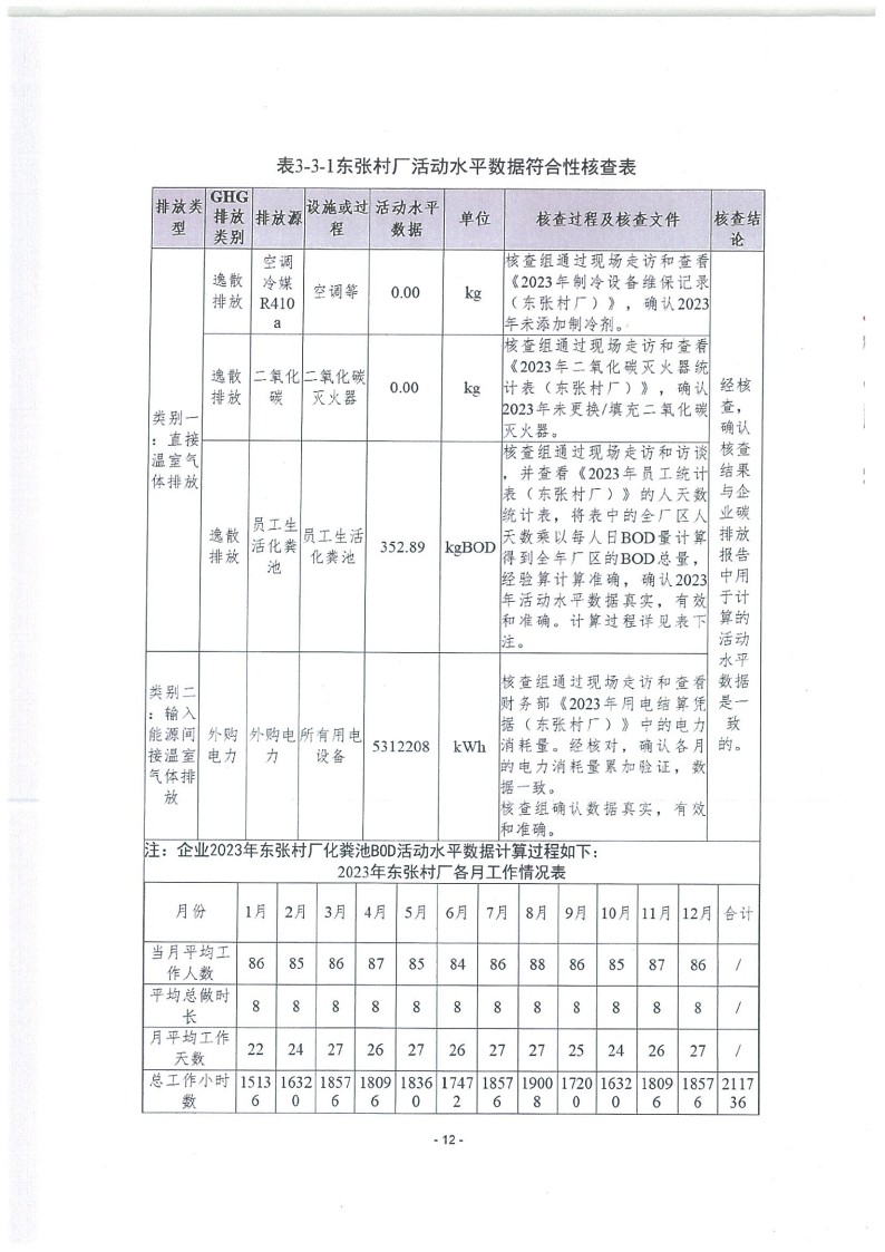 2023年度濟南寶山石油設備有限公司溫室氣體核查報告(1)_16.jpg