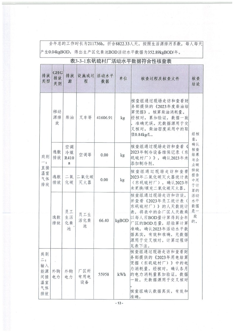 2023年度濟南寶山石油設備有限公司溫室氣體核查報告(1)_17.jpg