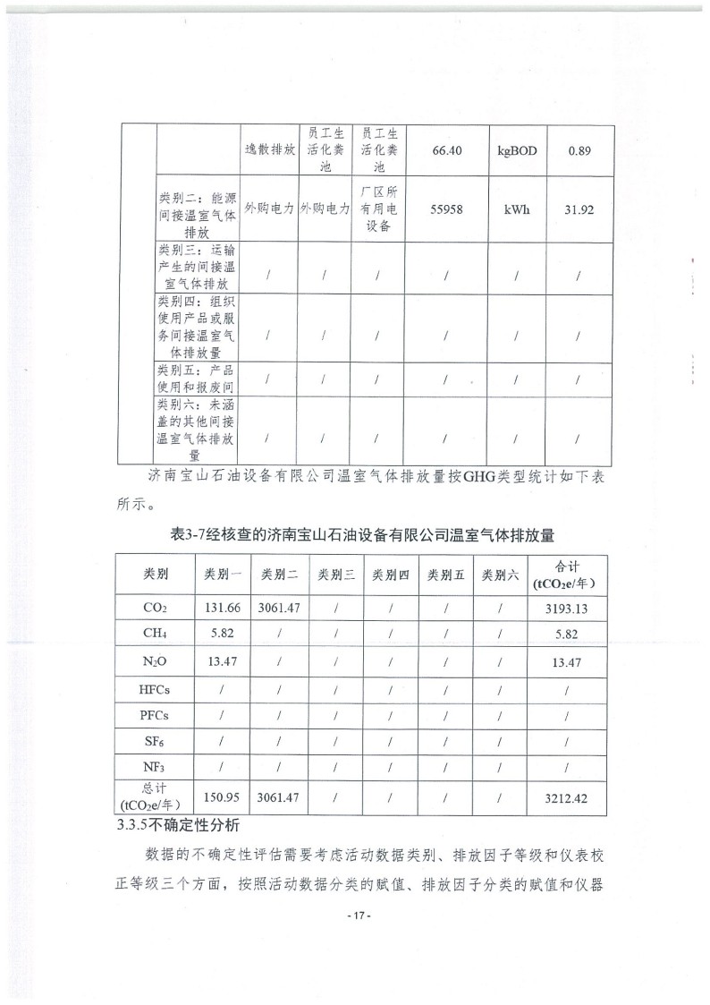 2023年度濟南寶山石油設備有限公司溫室氣體核查報告(1)_21.jpg